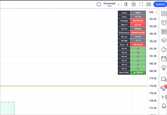 Save the chart layout