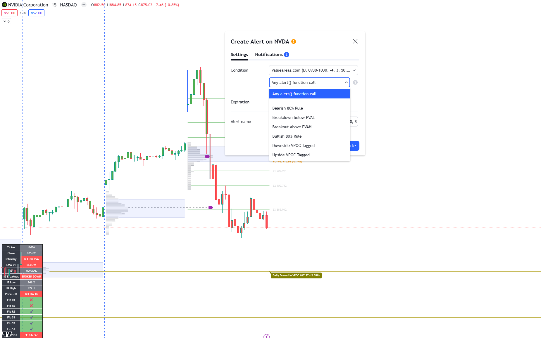 Realtime Alerts based on valuearea