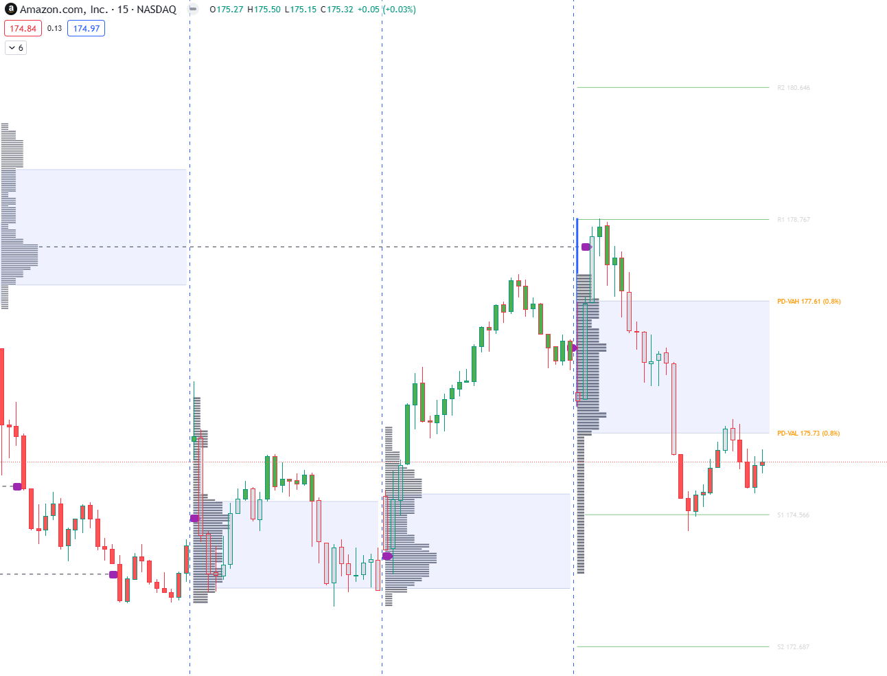 Bar coloring based on valuearea